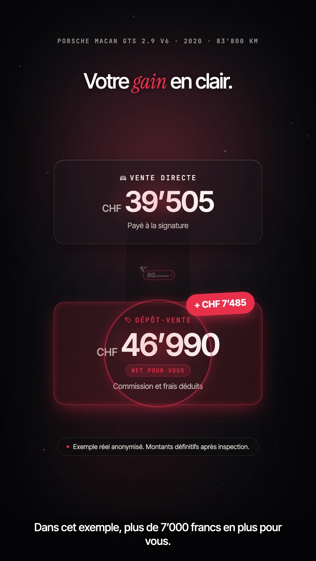 RG Automotive — comparaison entre la vente directe et le dépôt-vente d'une voiture